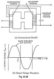 Constant Voltage Transformer